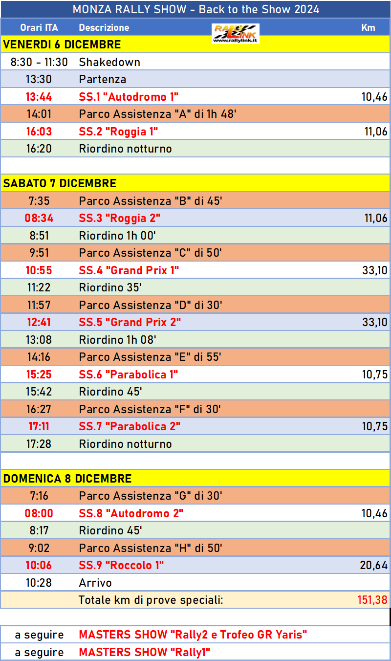 monza circ 1