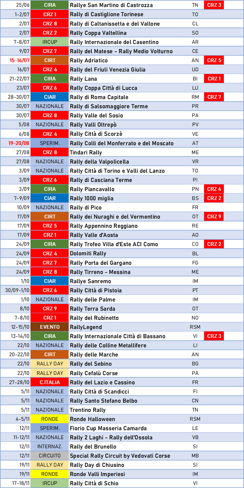 Calendario completo rally italiani 2023