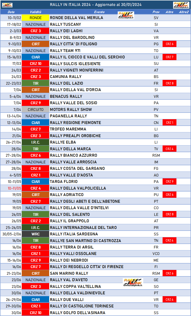 Calendario completo dei Rally in Italia 2024