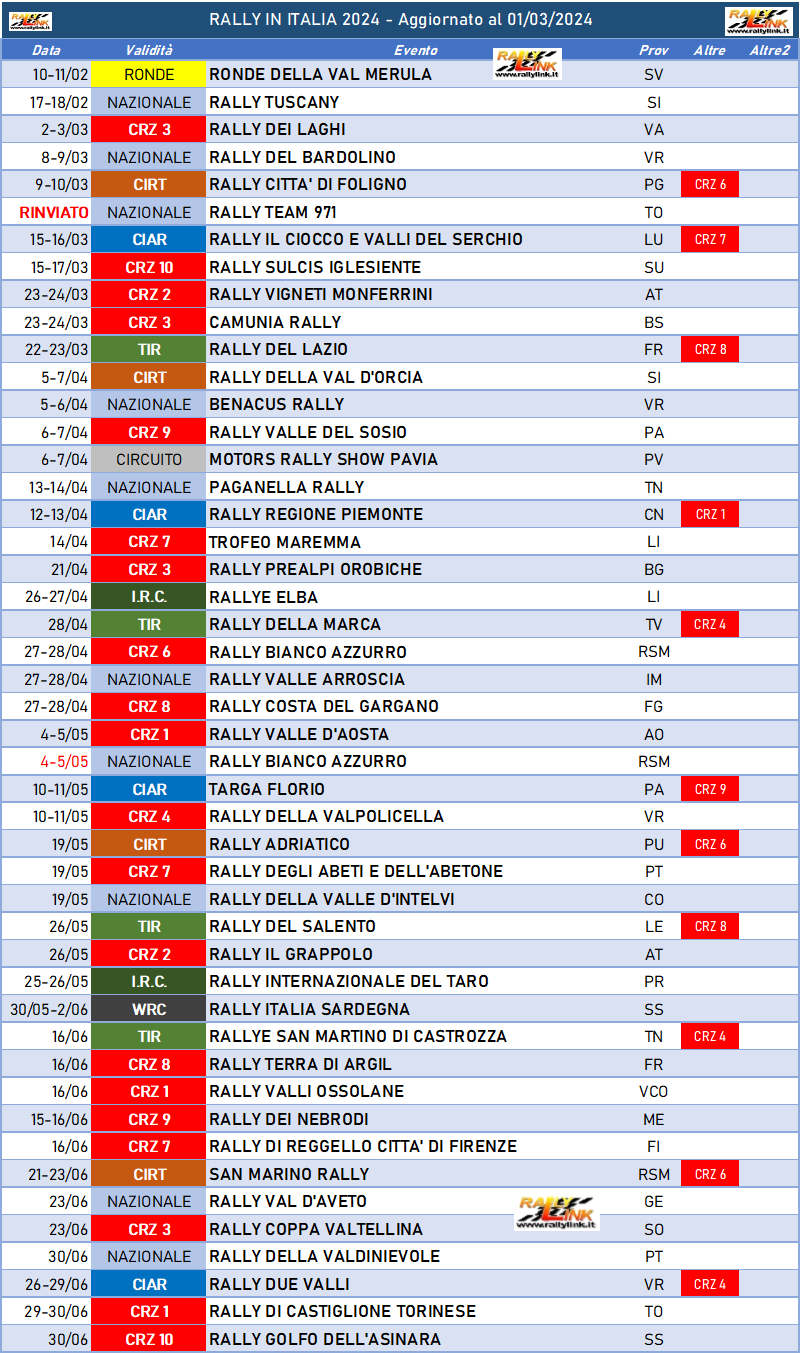 Calendario completo dei Rally in Italia 2024