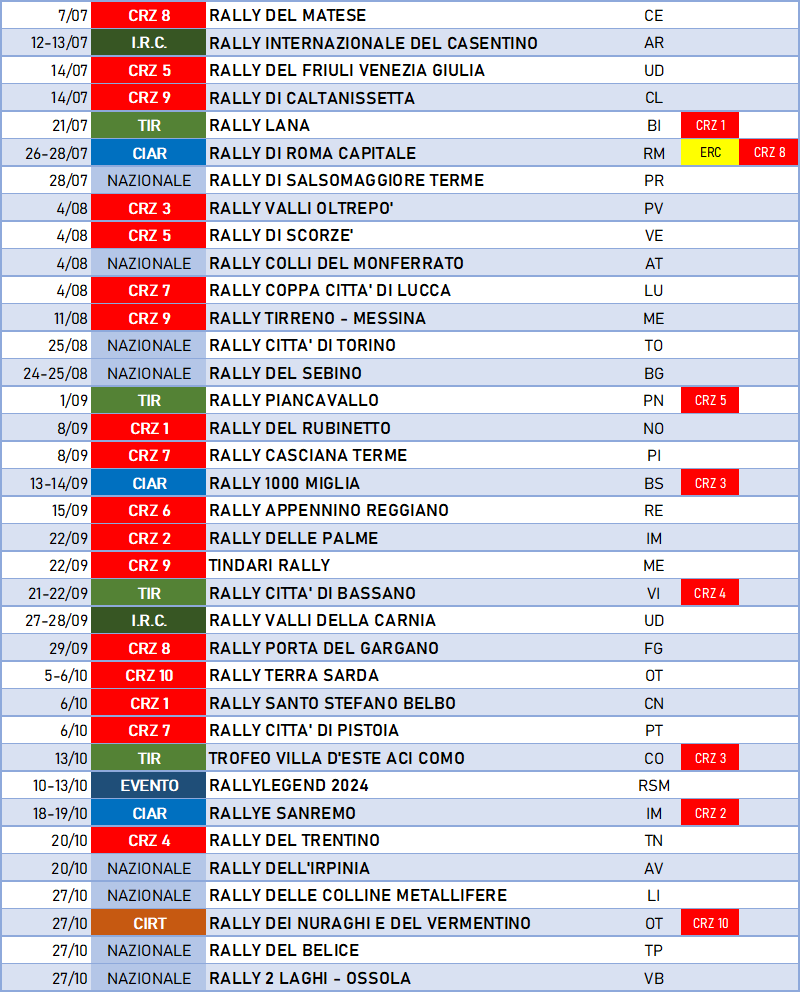 Calendario completo dei Rally in Italia 2024