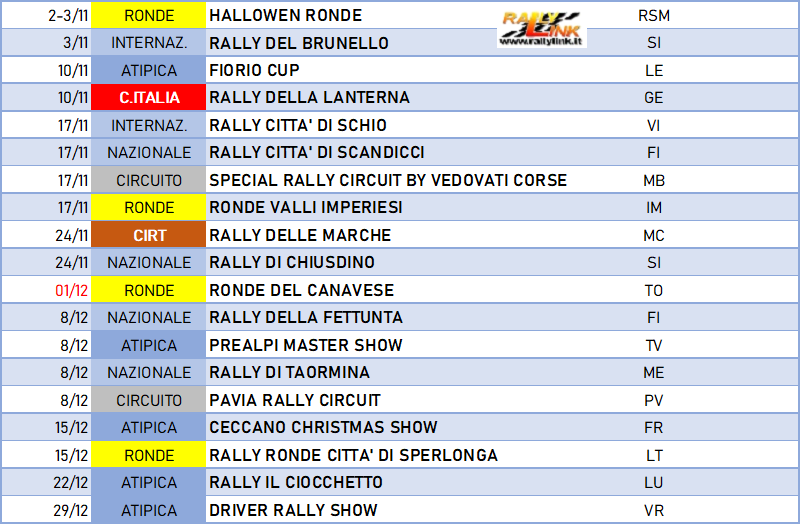 Calendario completo dei Rally in Italia 2024