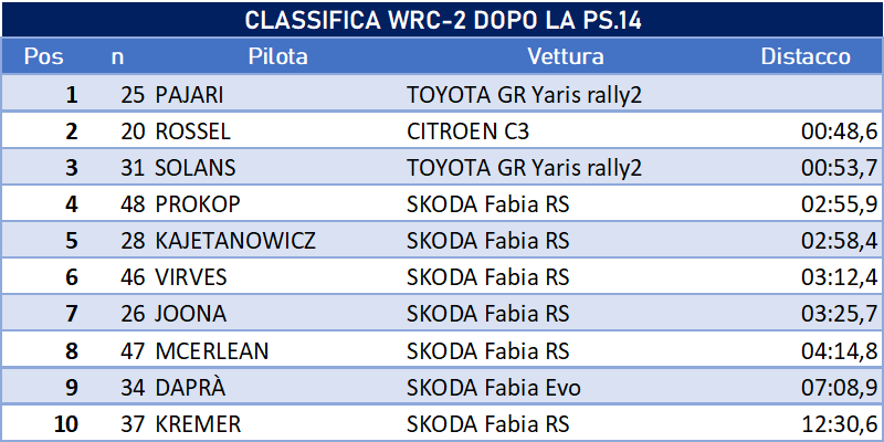 WRC2DOPO14