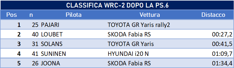 WRC2DOPO6