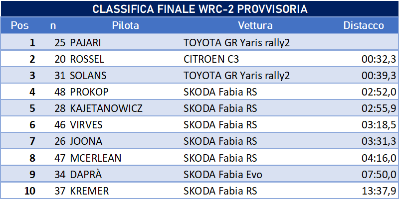 WRC2 PROVV