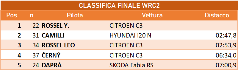 finalewrc2