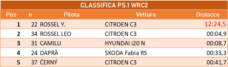 ps1wrc2