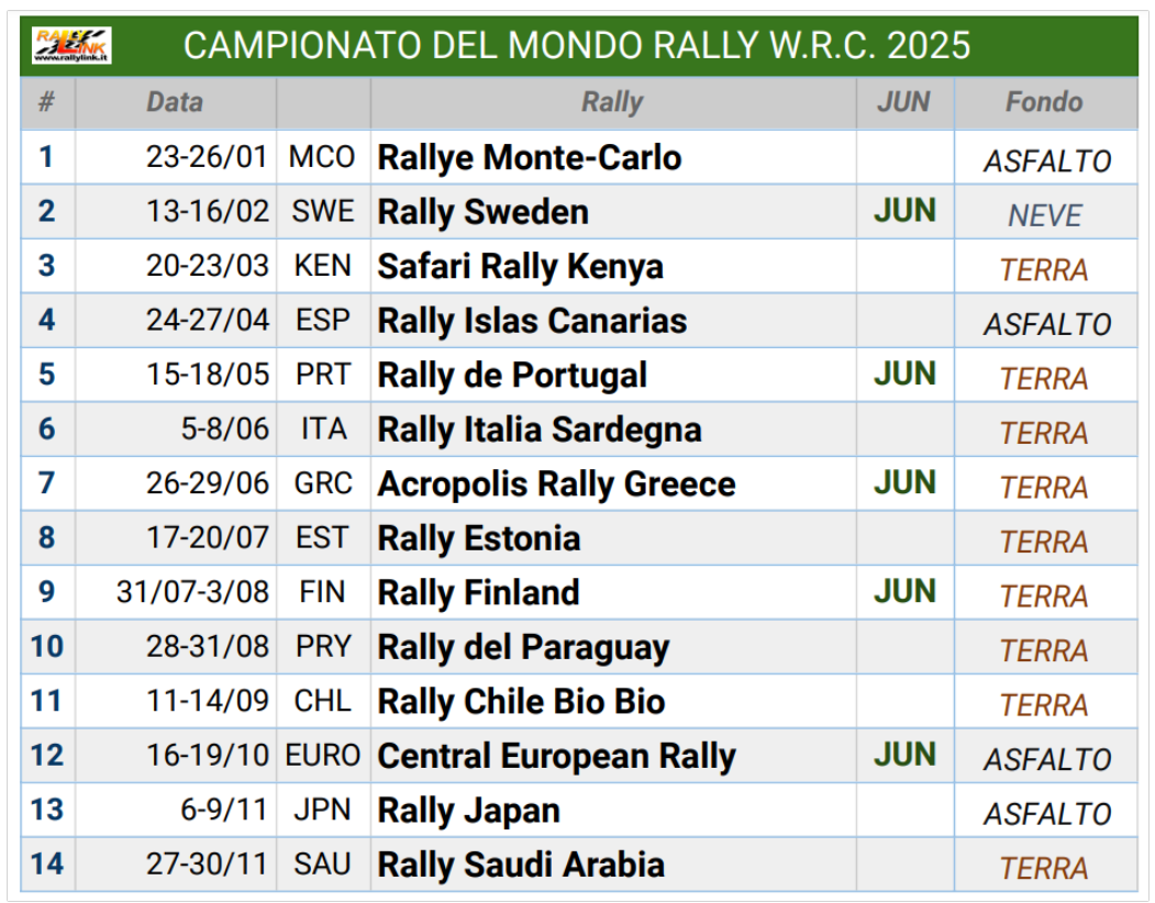 wrc2025 cal