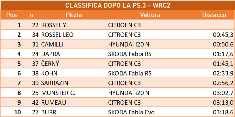 wrc2dopo3