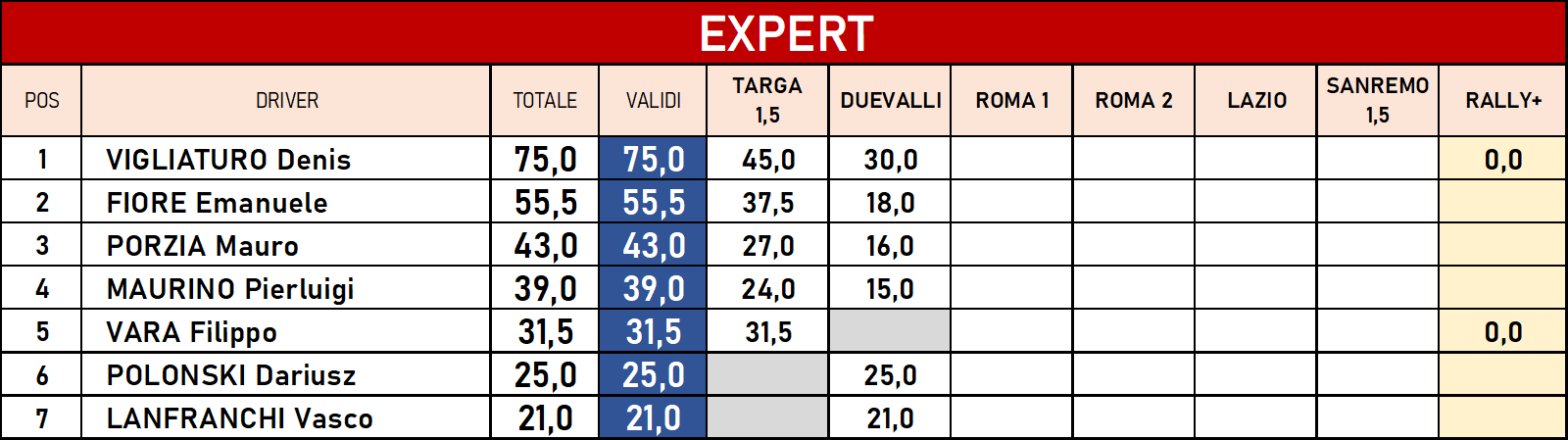 lancia expert 2