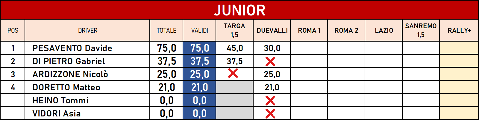 lancia junior 2