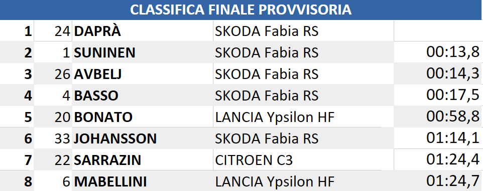 finale