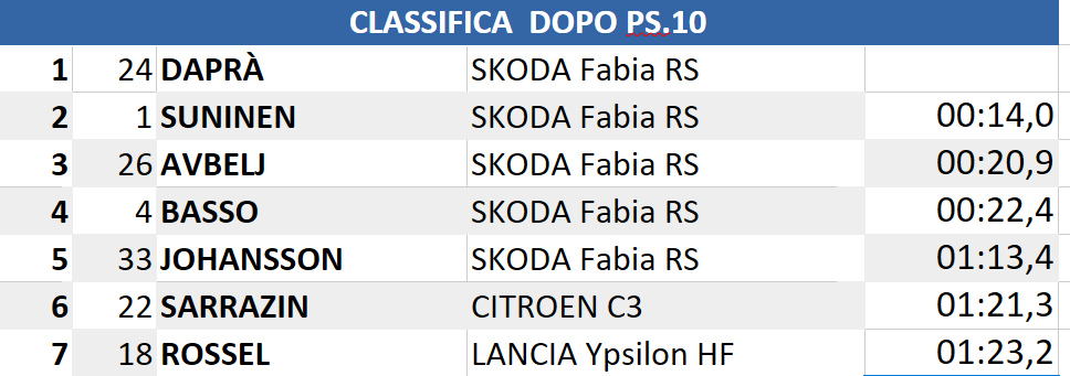 ps10dopo