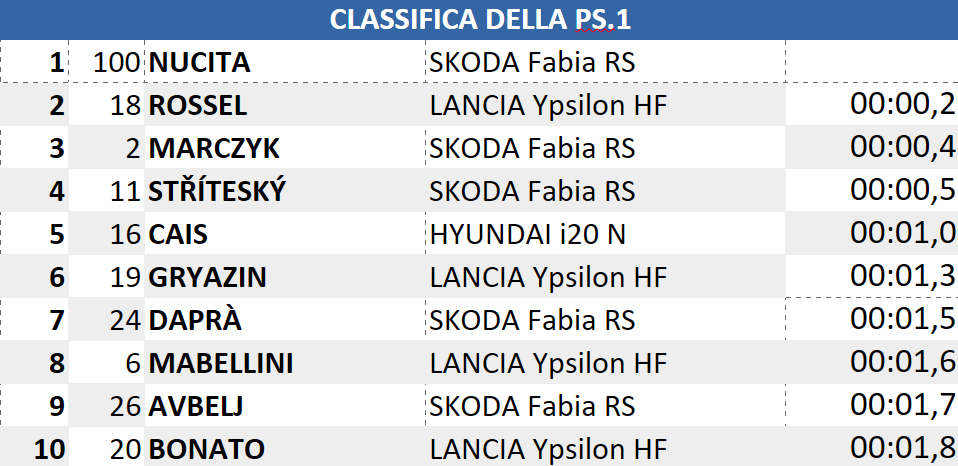 ps1 finita
