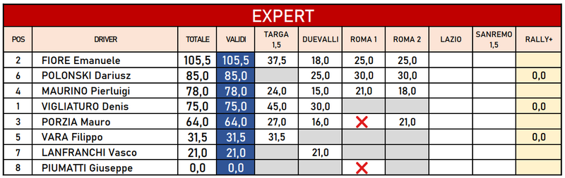 lancia expert ok
