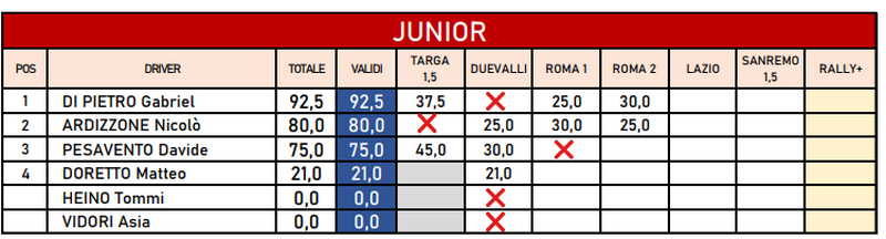 lancia junior