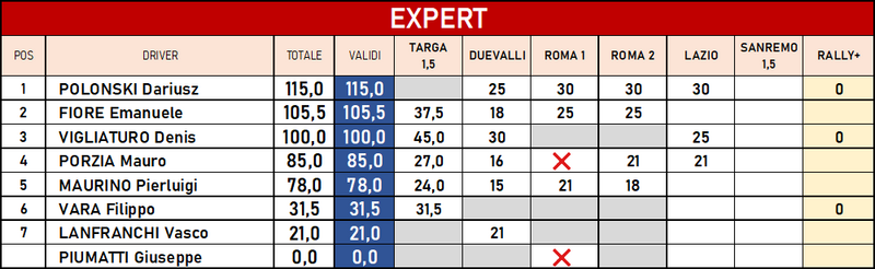 lancia lazio expert