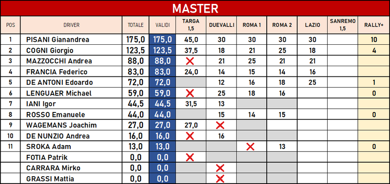 lancia lazio master
