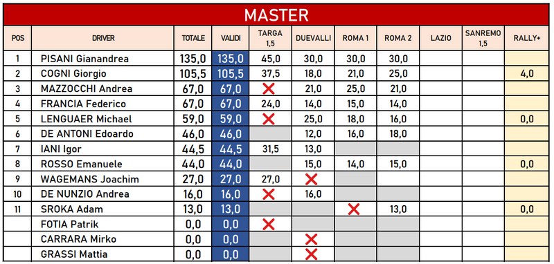 lancia master