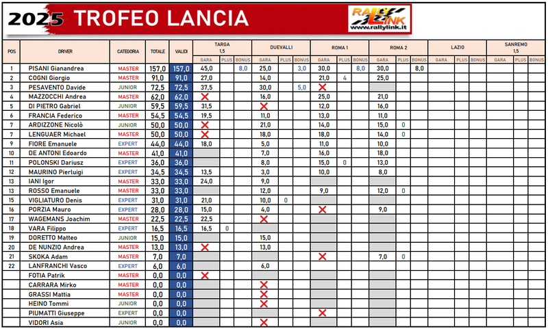 lancia ok